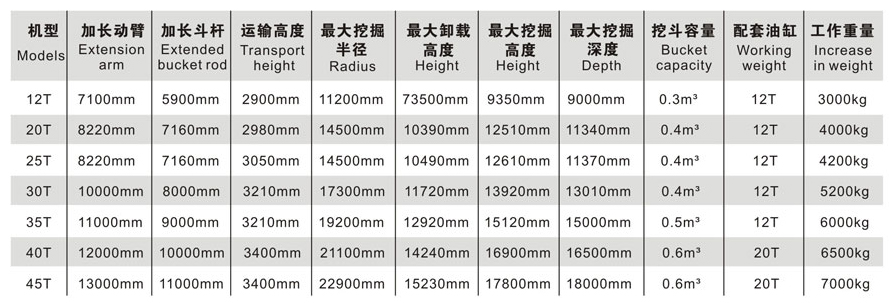 二段挖掘机加长臂参数